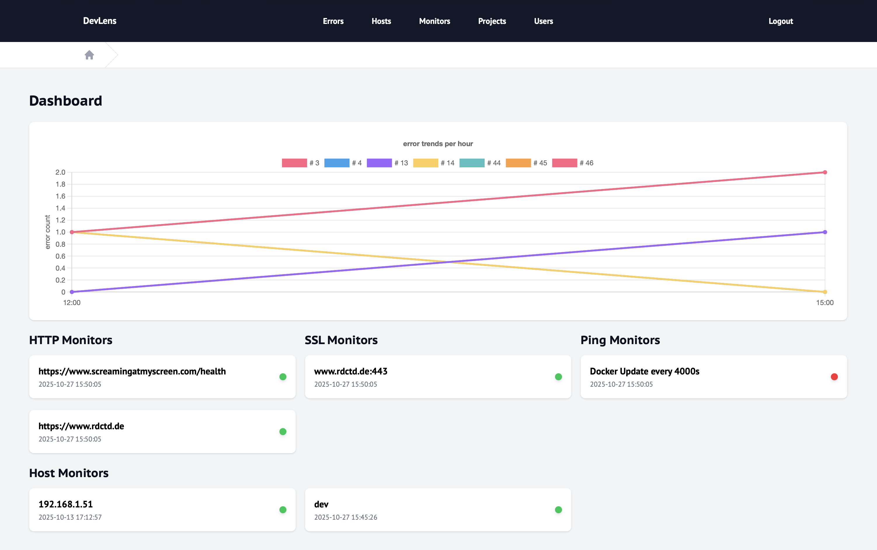 Performance monitoring dashboard